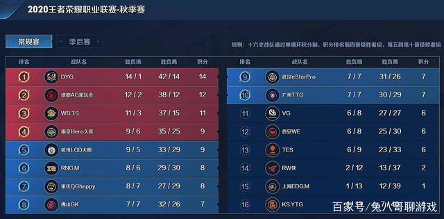 完善BP体